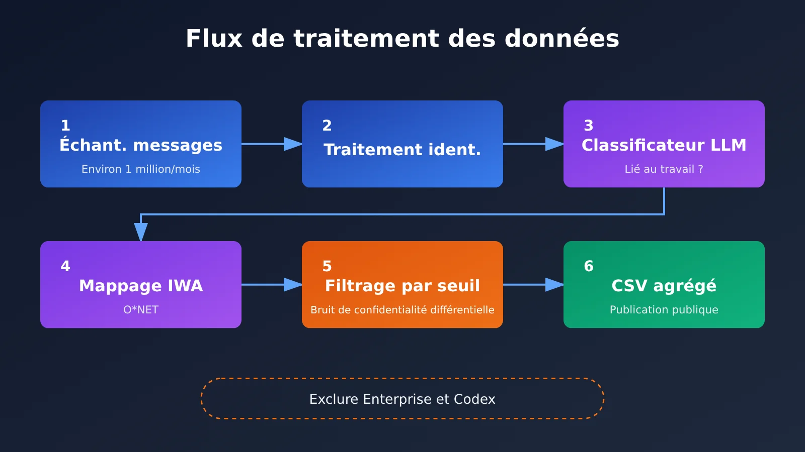 openai-chatgpt-165-work-activities-usage-data-fr-image-1