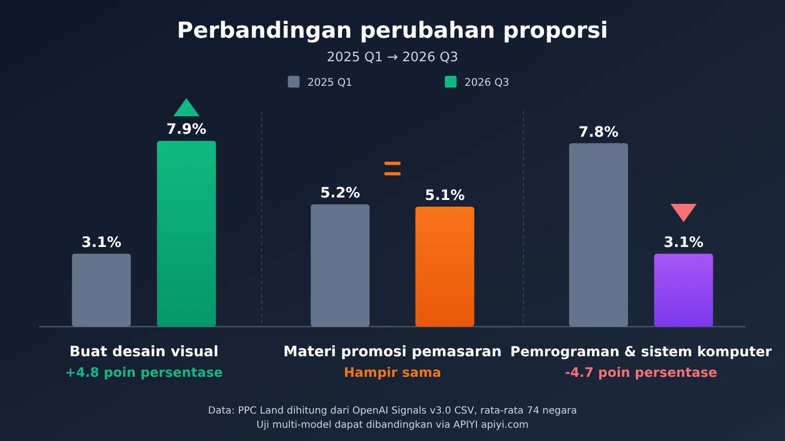 openai-chatgpt-165-work-activities-usage-data-id-image-2