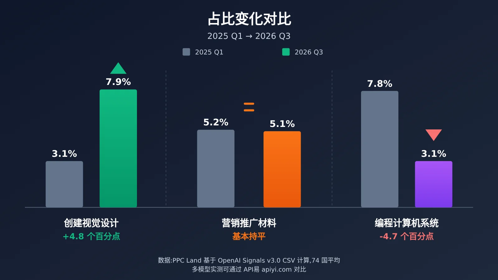 openai-chatgpt-165-work-activities-usage-data-image-2