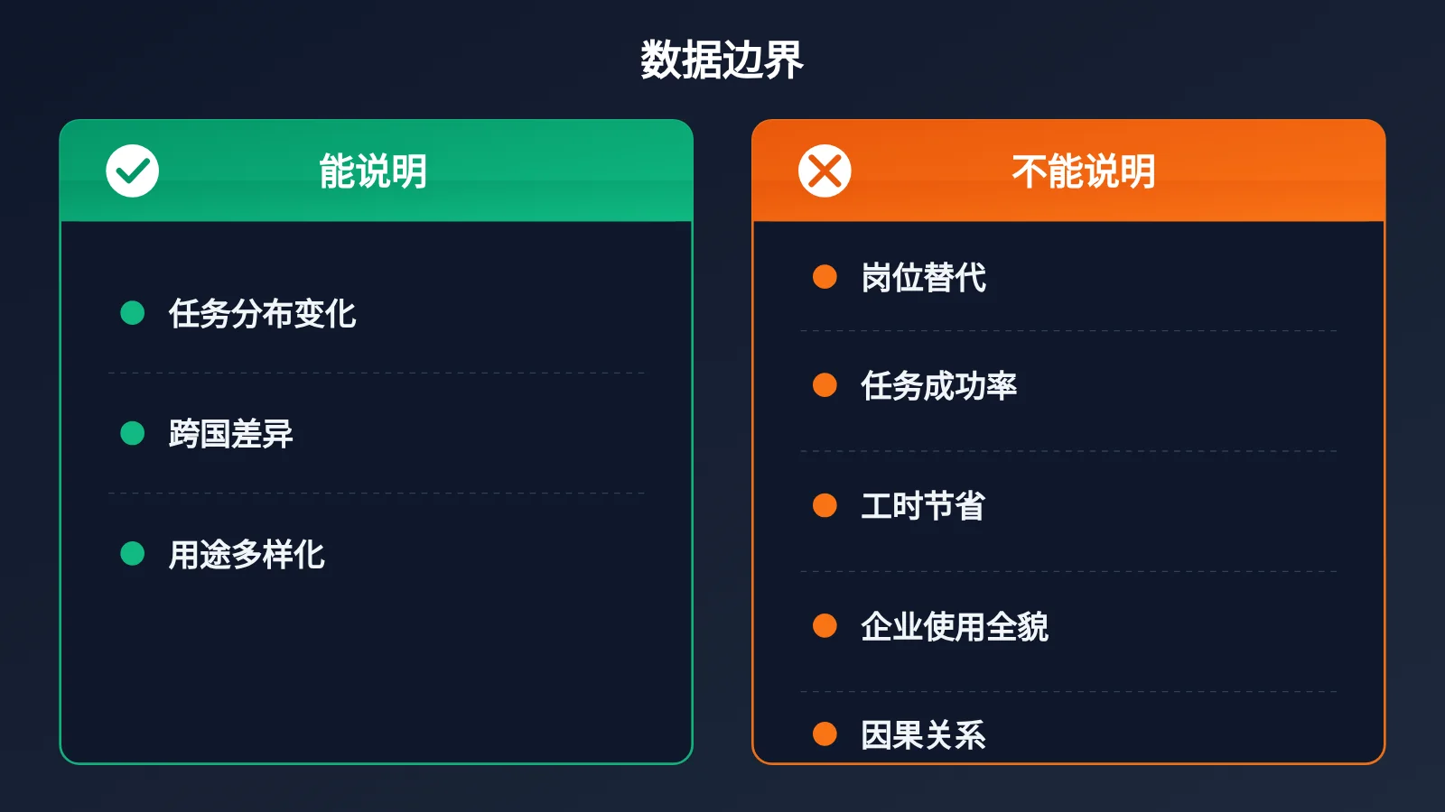 openai-chatgpt-165-work-activities-usage-data-image-3