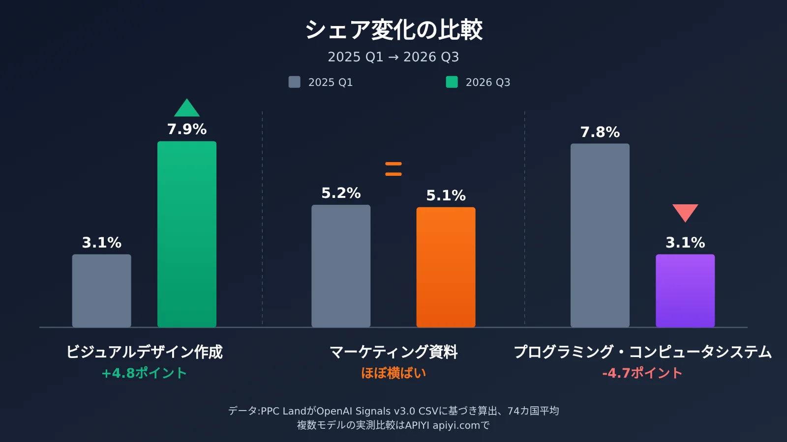 openai-chatgpt-165-work-activities-usage-data-ja-image-2