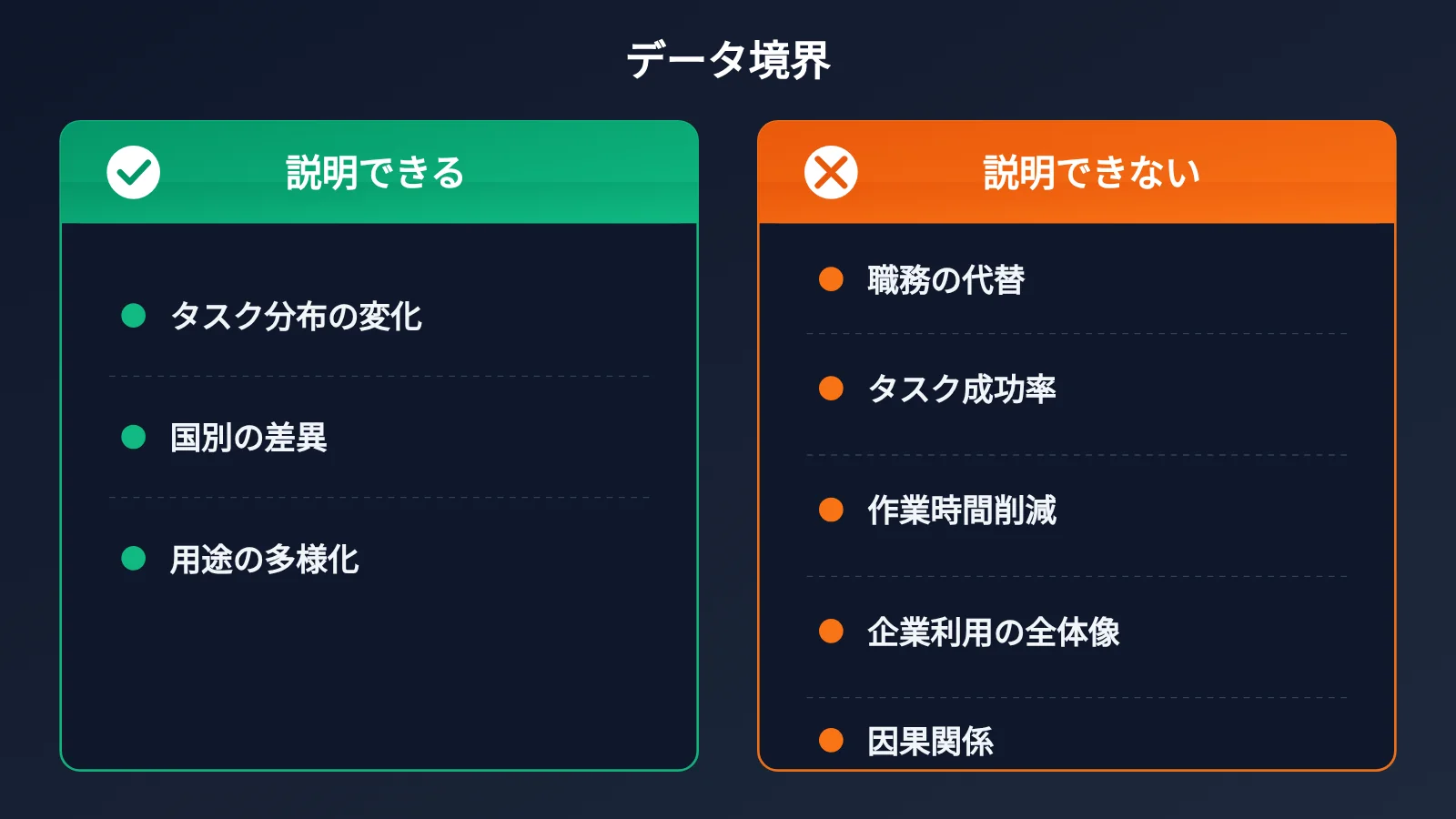 openai-chatgpt-165-work-activities-usage-data-ja-image-3
