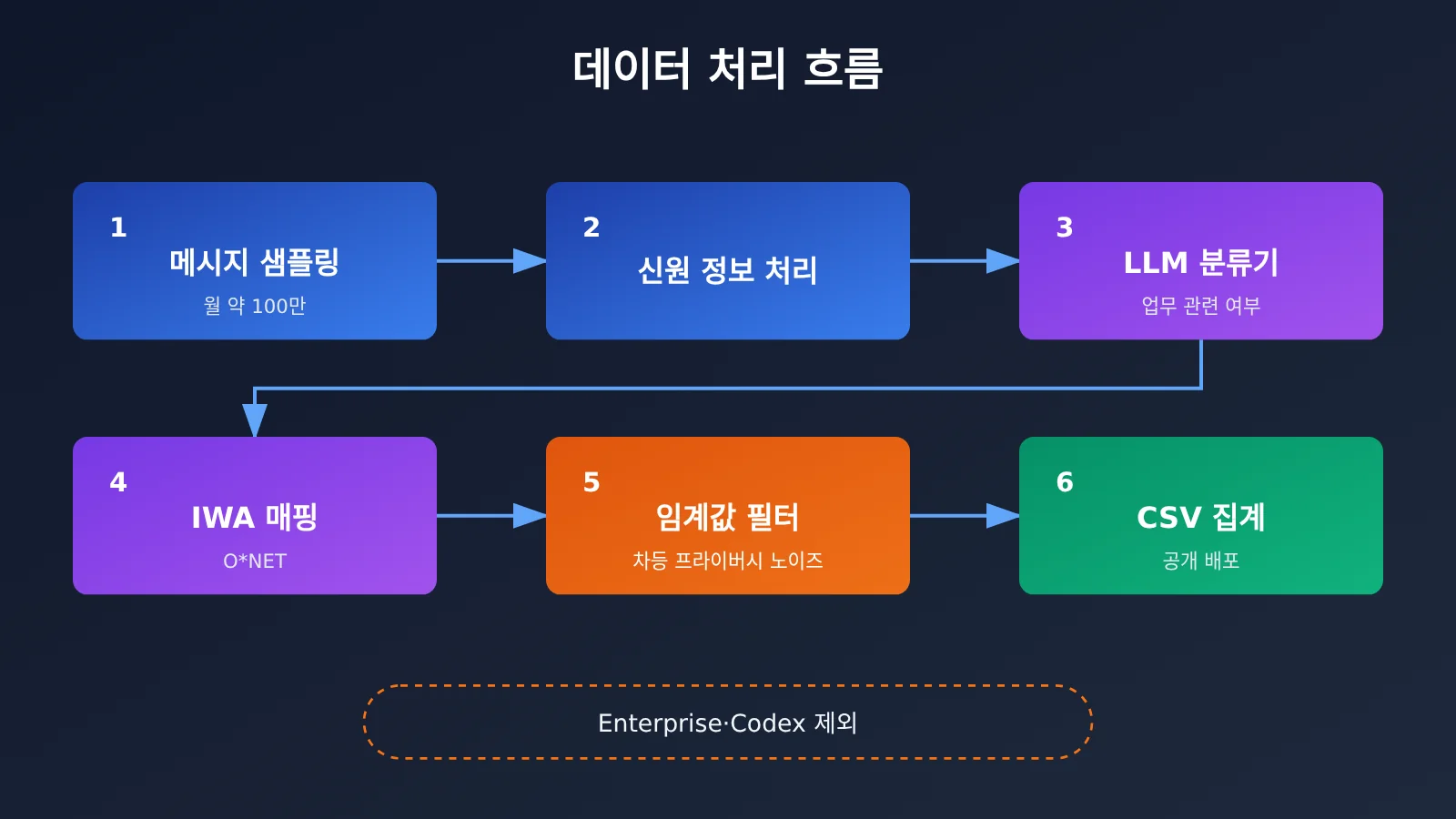 openai-chatgpt-165-work-activities-usage-data-ko-image-1