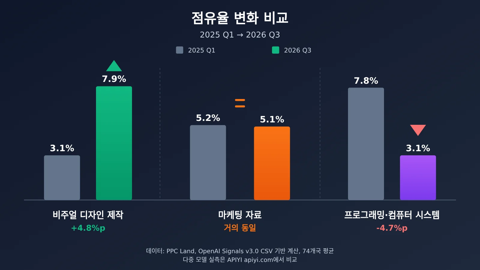 openai-chatgpt-165-work-activities-usage-data-ko-image-2