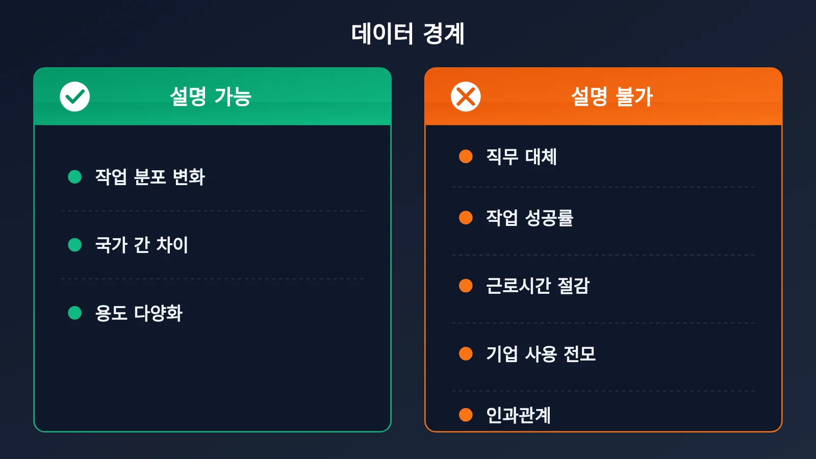 openai-chatgpt-165-work-activities-usage-data-ko-image-3
