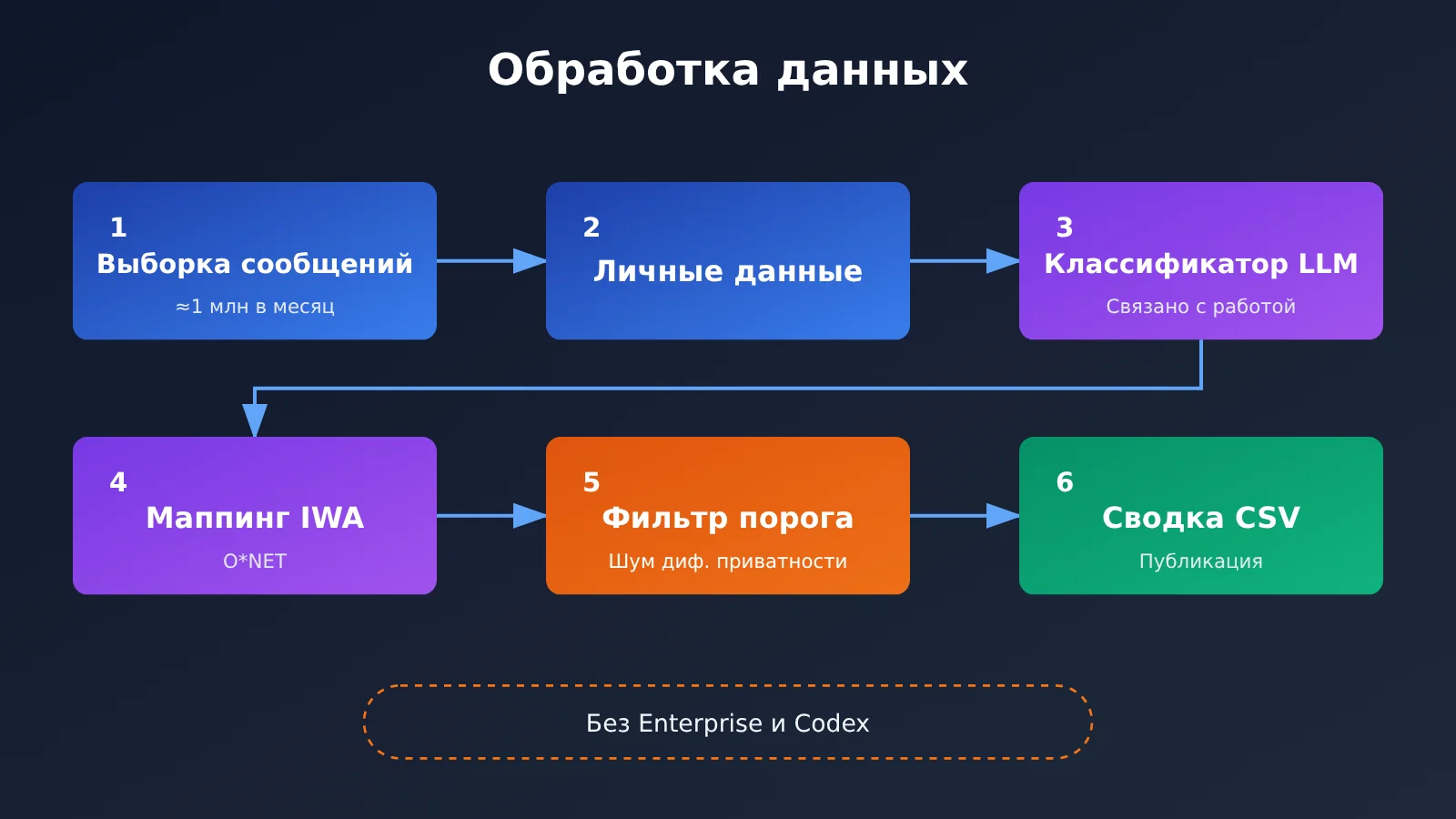 openai-chatgpt-165-work-activities-usage-data-ru-image-1