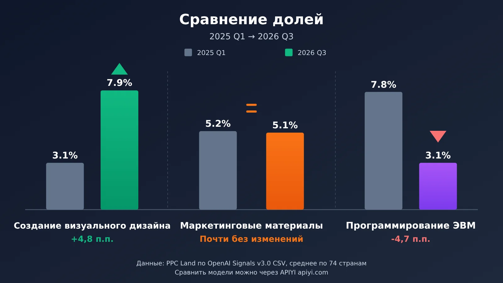 openai-chatgpt-165-work-activities-usage-data-ru-image-2