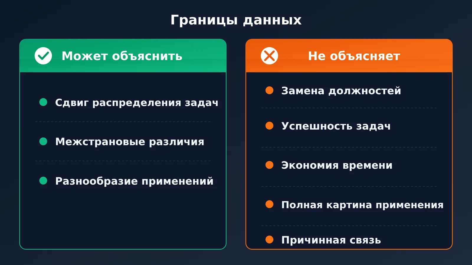 openai-chatgpt-165-work-activities-usage-data-ru-image-3