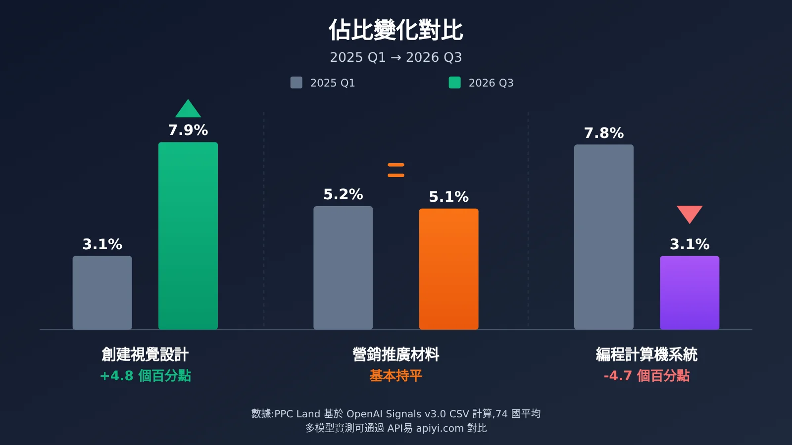 openai-chatgpt-165-work-activities-usage-data-zh-hant-image-2