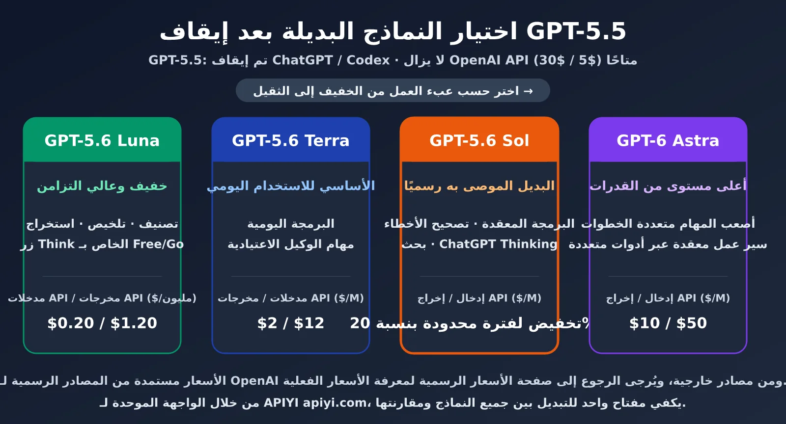 openai-model-not-found-gpt-5-5-retired-ar-image-2