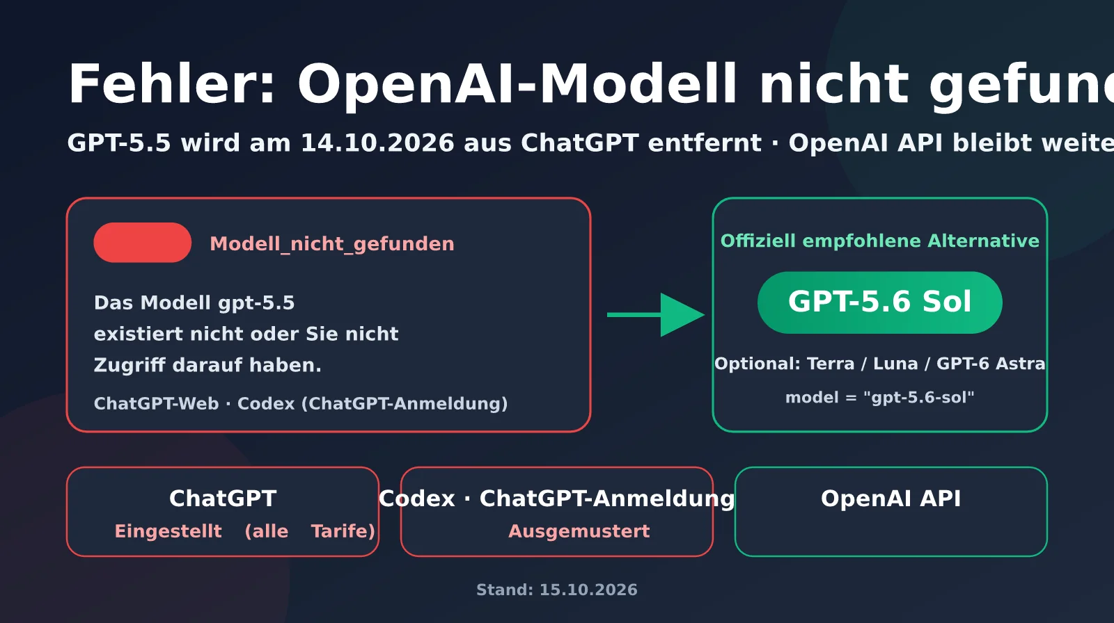 OpenAI-Fehler „model not found“? GPT-5.5 wurde am 14. Oktober aus ChatGPT entfernt: 5 Schritte zur Fehlerbehebung und Alternativen