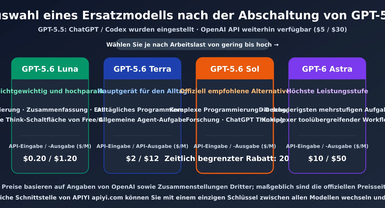 openai-model-not-found-gpt-5-5-retired-de-image-2