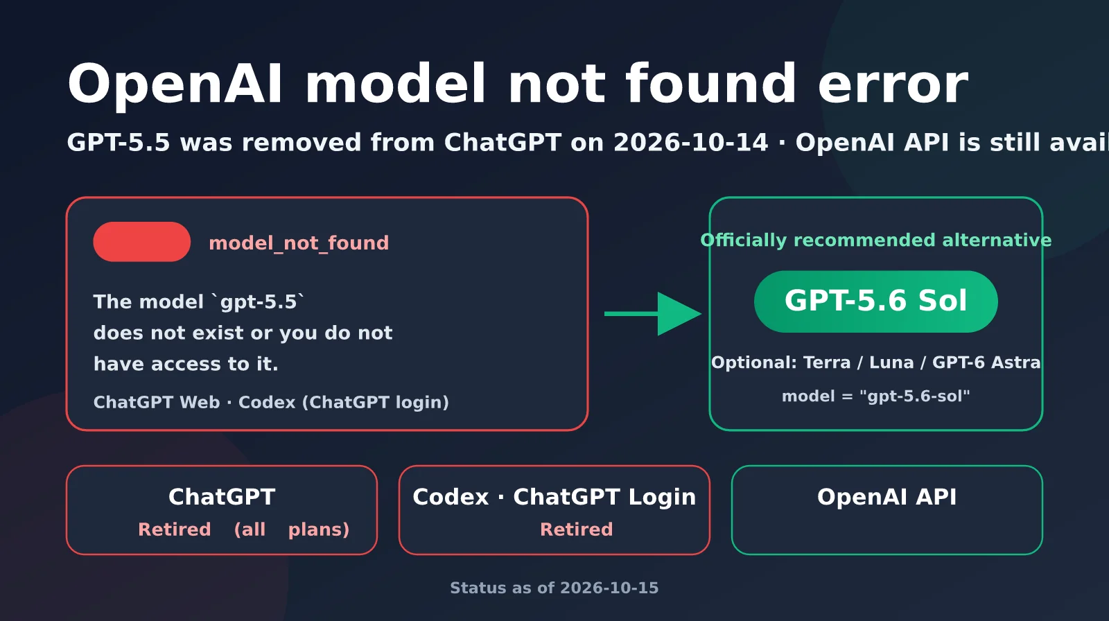 openai-model-not-found-gpt-5-5-retired-en-image-0
