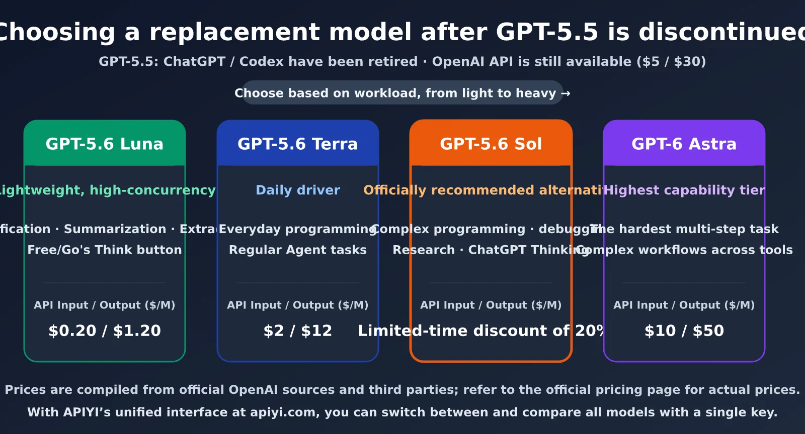 openai-model-not-found-gpt-5-5-retired-en-image-2