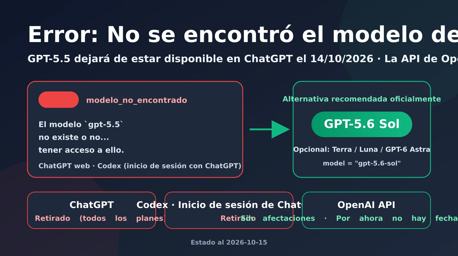 openai-model-not-found-gpt-5-5-retired-es-image-0