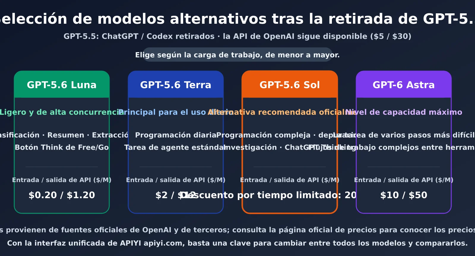 openai-model-not-found-gpt-5-5-retired-es-image-2