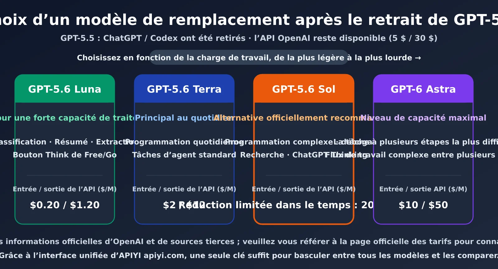 openai-model-not-found-gpt-5-5-retired-fr-image-2