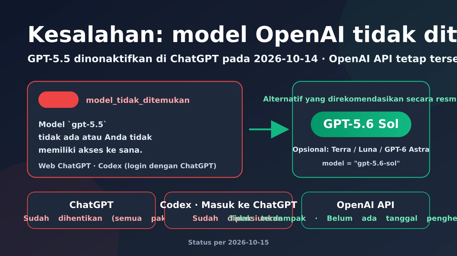 OpenAI mengalami error model not found? GPT-5.5 telah dihapus dari ChatGPT pada 14 Oktober, 5 langkah pemecahan masalah dan alternatifnya