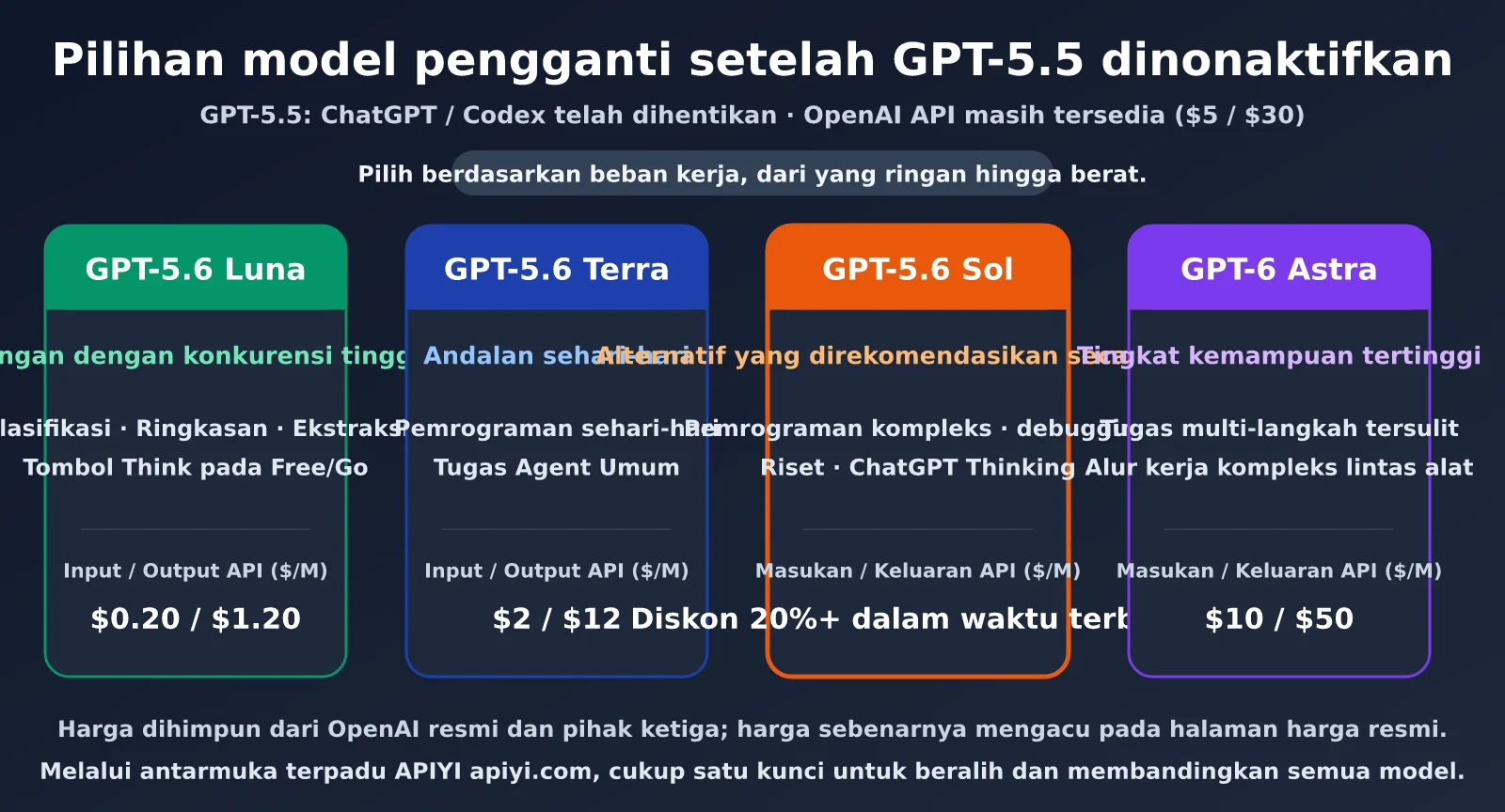 openai-model-not-found-gpt-5-5-retired-id-image-2