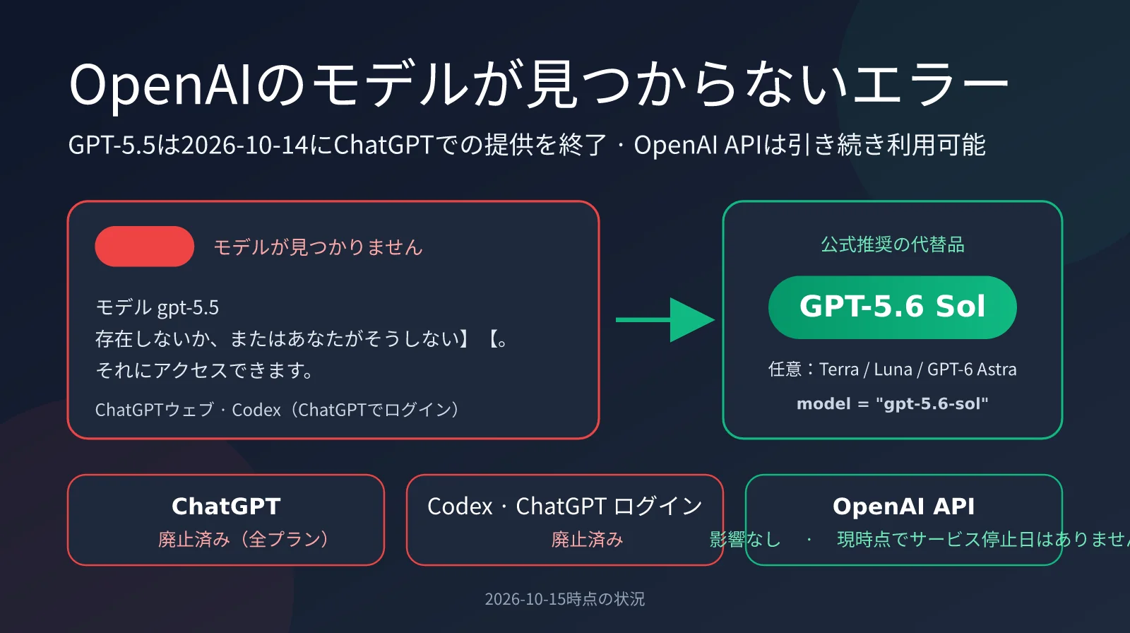 openai-model-not-found-gpt-5-5-retired-ja-image-0