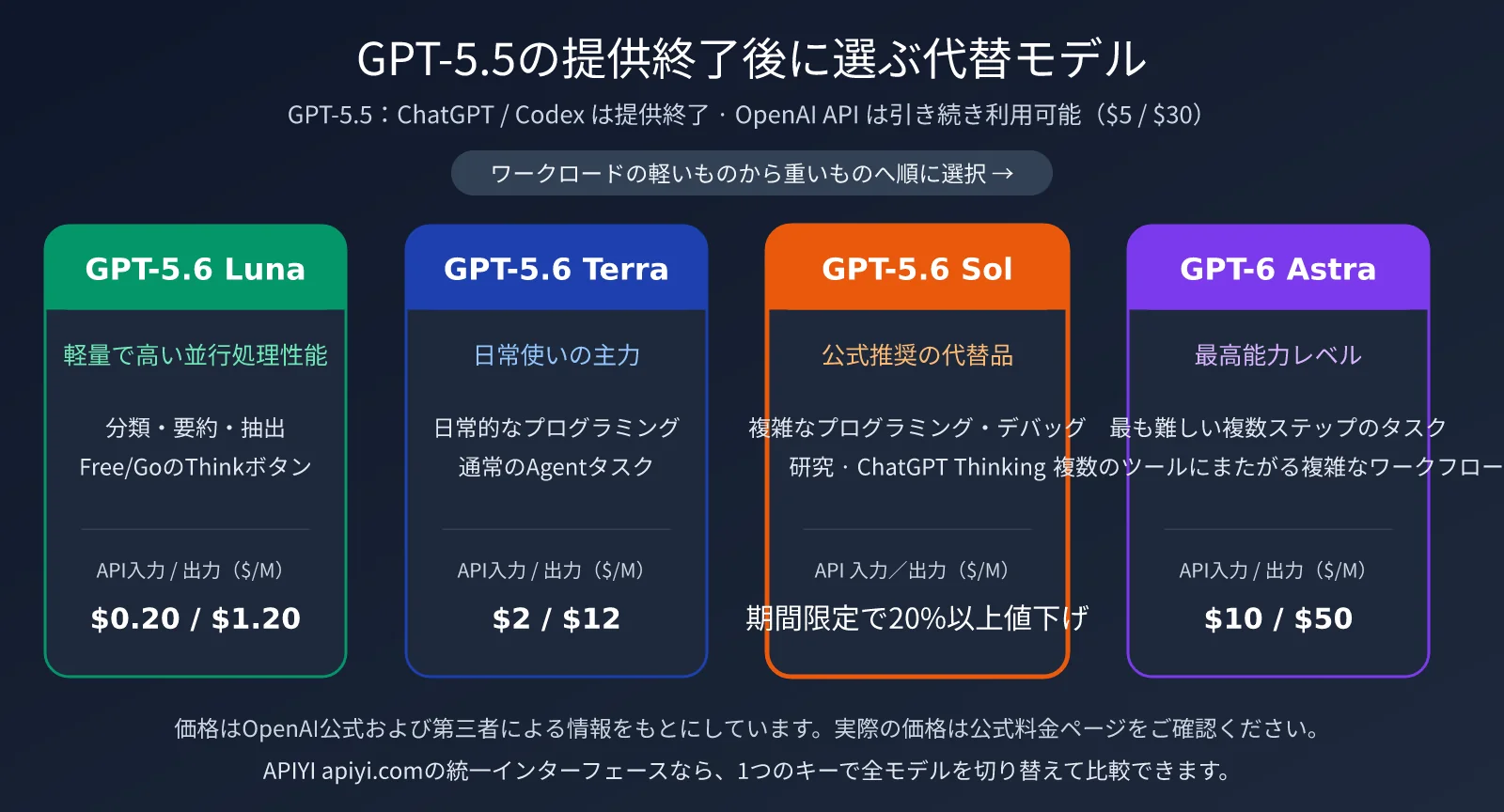 openai-model-not-found-gpt-5-5-retired-ja-image-2