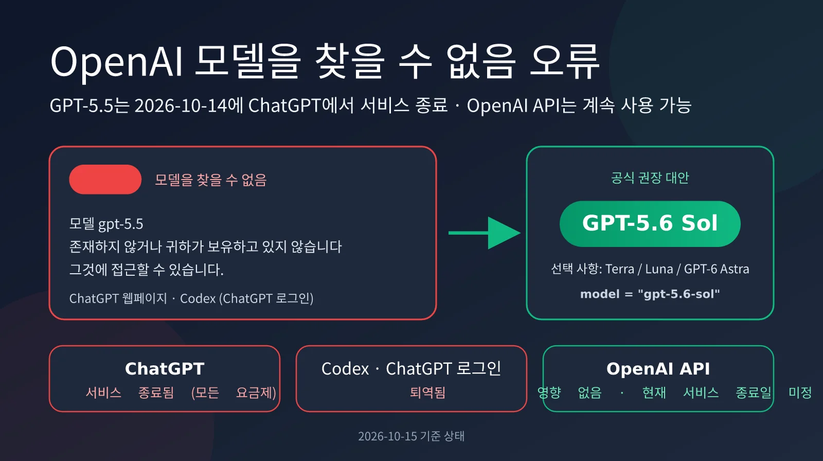 openai-model-not-found-gpt-5-5-retired-ko-image-0