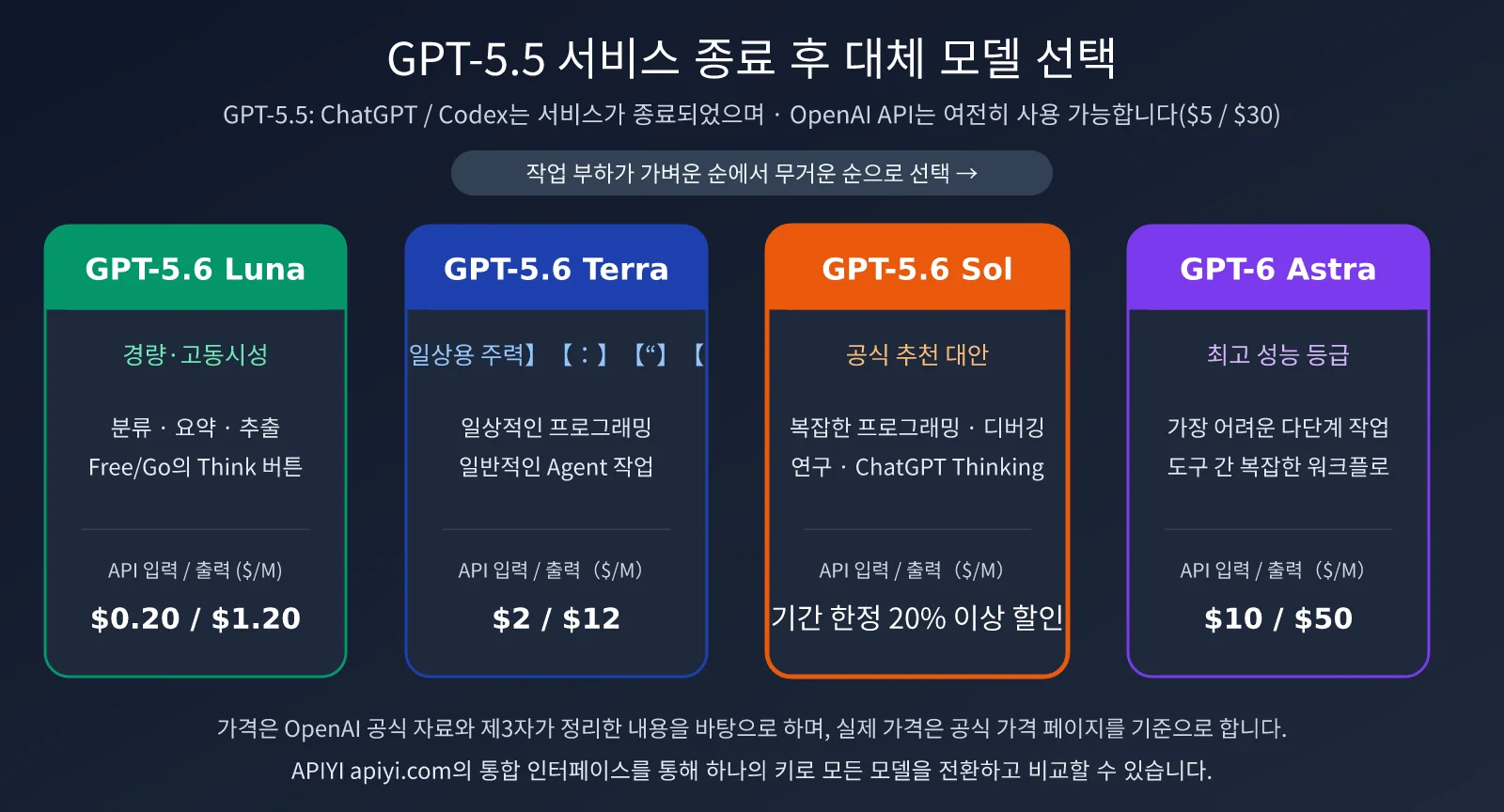 openai-model-not-found-gpt-5-5-retired-ko-image-2