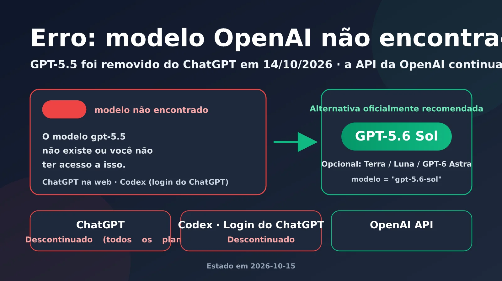 openai-model-not-found-gpt-5-5-retired-pt-pt-image-0