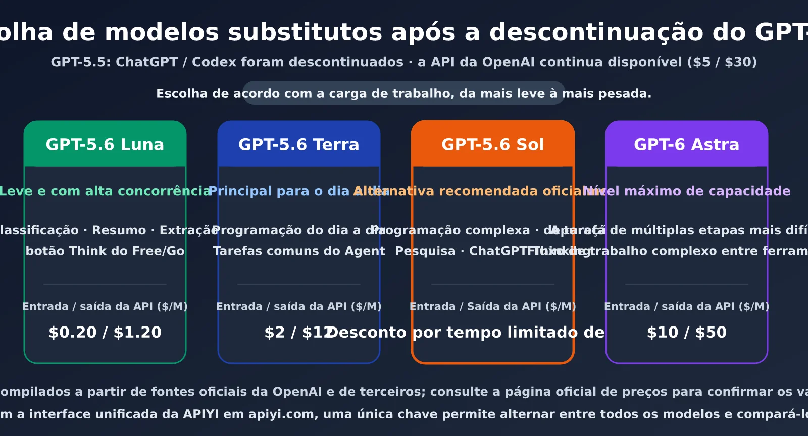 openai-model-not-found-gpt-5-5-retired-pt-pt-image-2