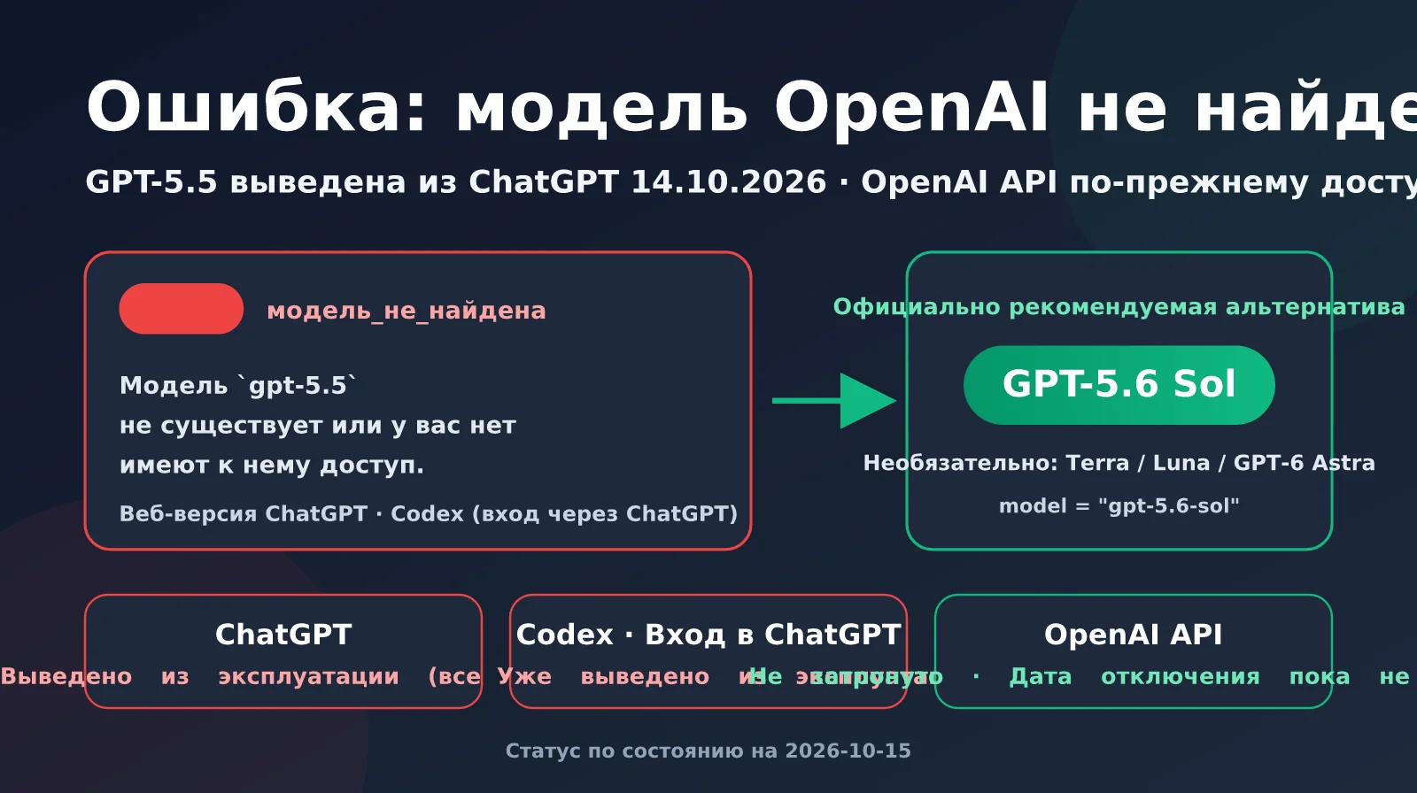 openai-model-not-found-gpt-5-5-retired-ru-image-0