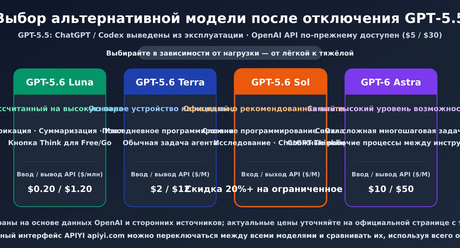 openai-model-not-found-gpt-5-5-retired-ru-image-2