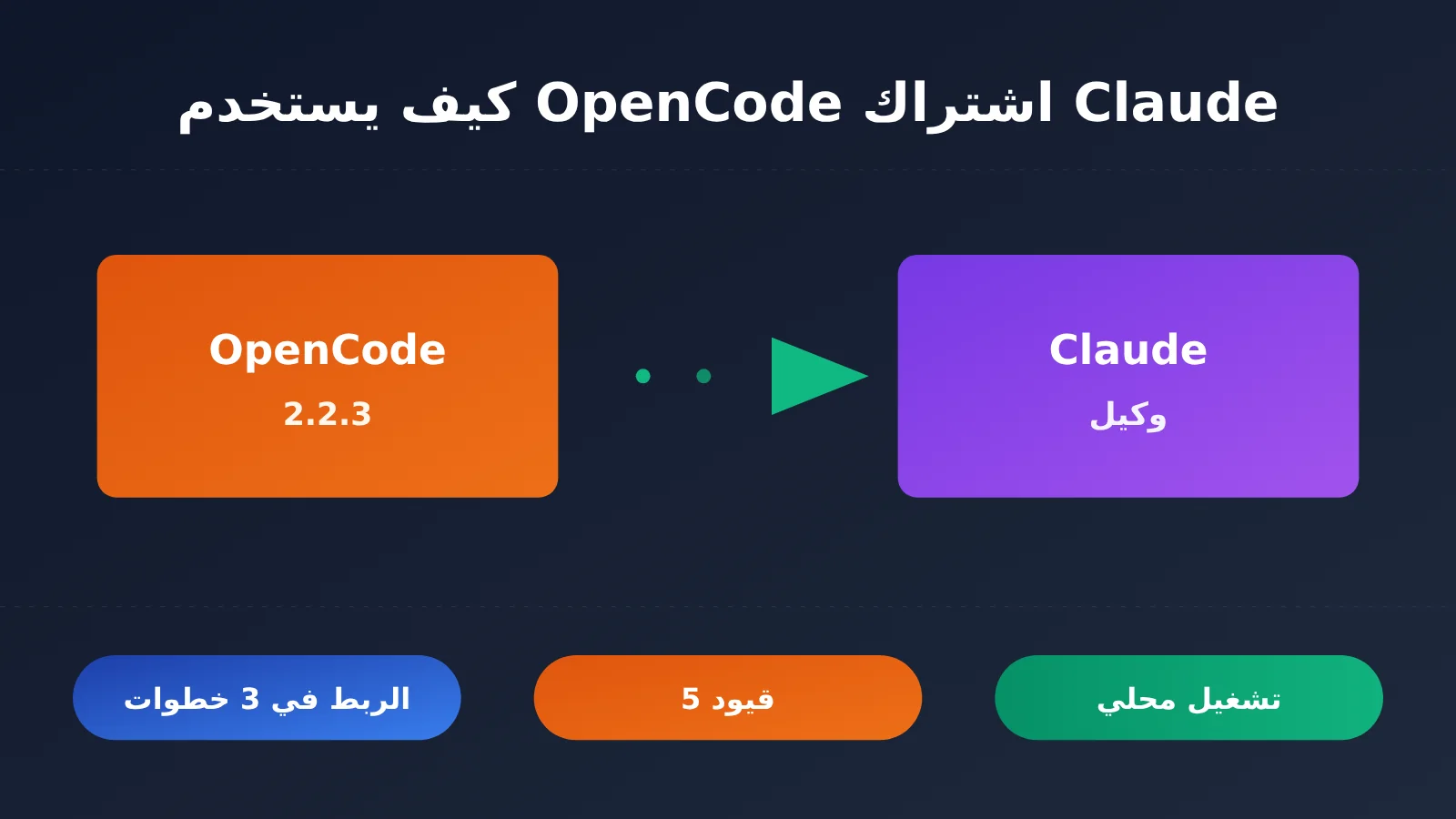 opencode-claude-subscription-claude-agent-guide-ar-image-0
