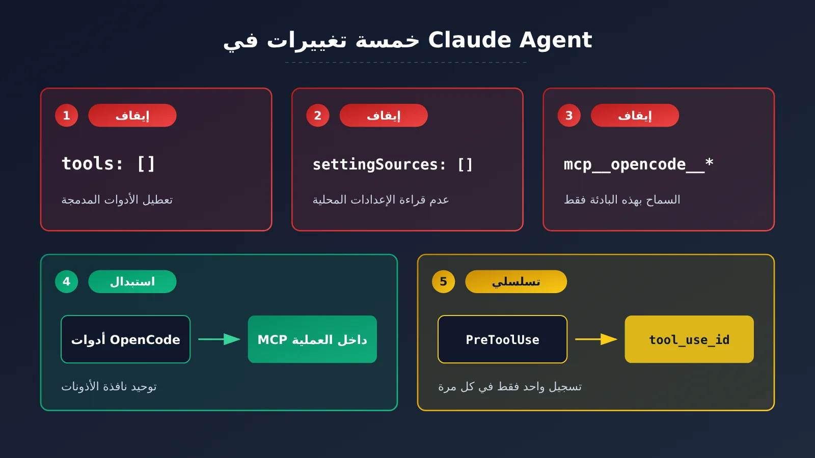 opencode-claude-subscription-claude-agent-guide-ar-image-3