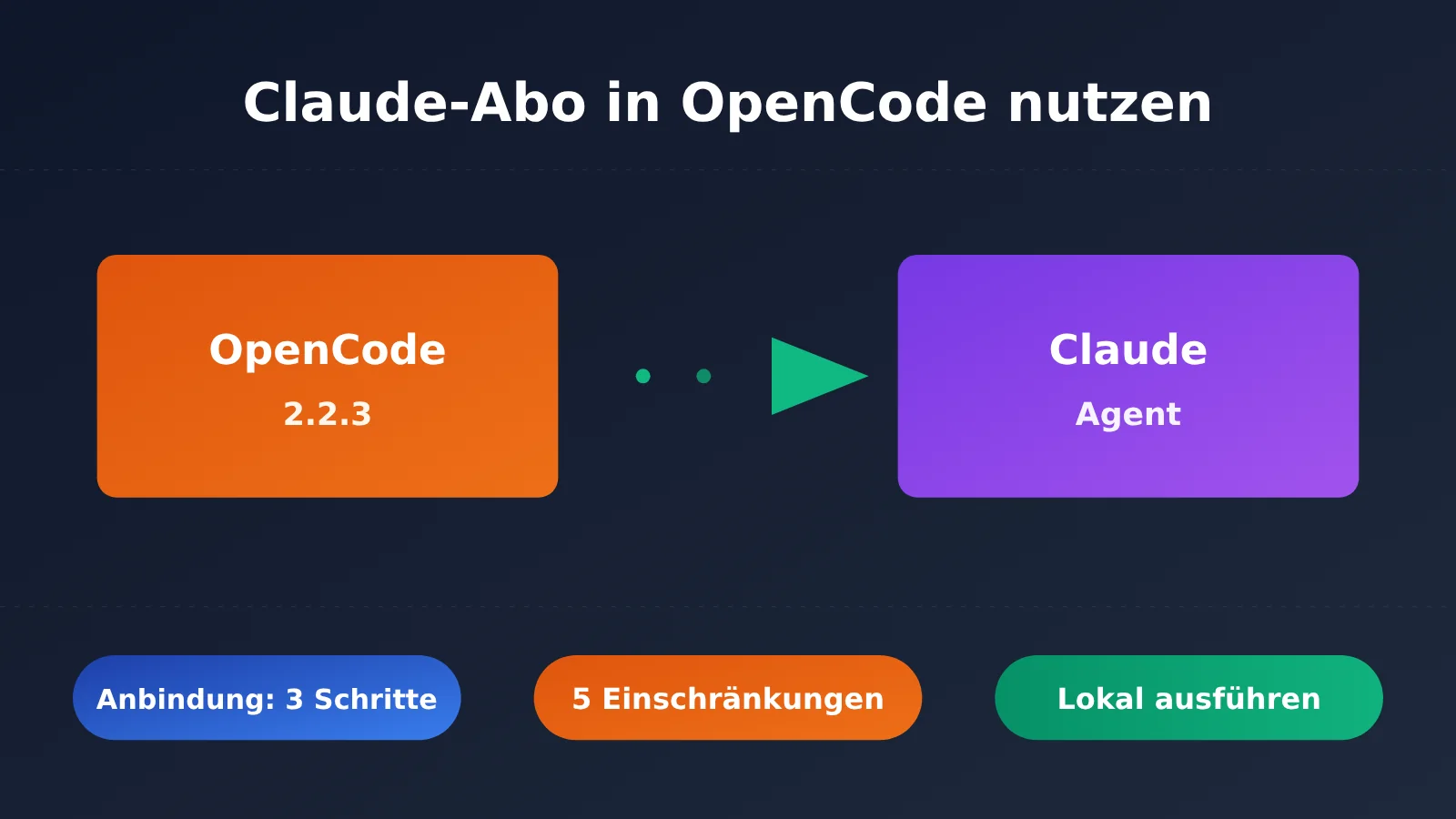 opencode-claude-subscription-claude-agent-guide-de-image-0
