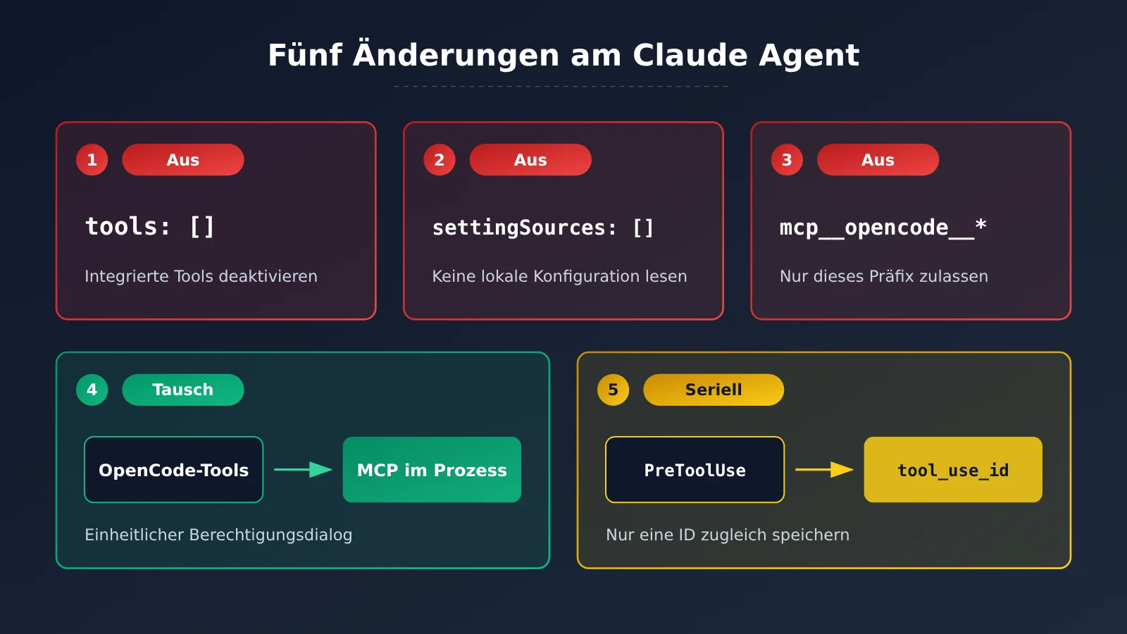 opencode-claude-subscription-claude-agent-guide-de-image-3