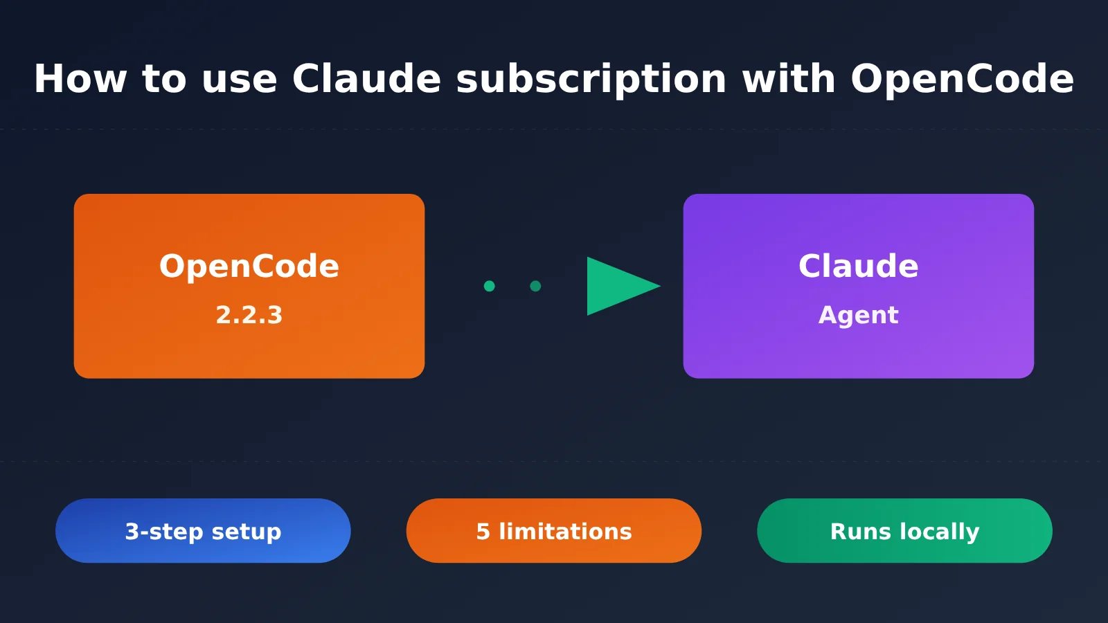 opencode-claude-subscription-claude-agent-guide-en-image-0