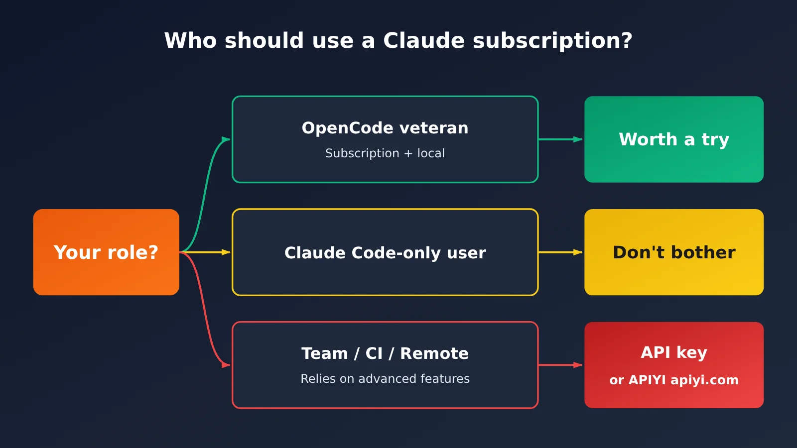 opencode-claude-subscription-claude-agent-guide-en-image-5