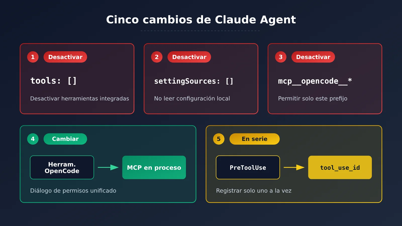 opencode-claude-subscription-claude-agent-guide-es-image-3
