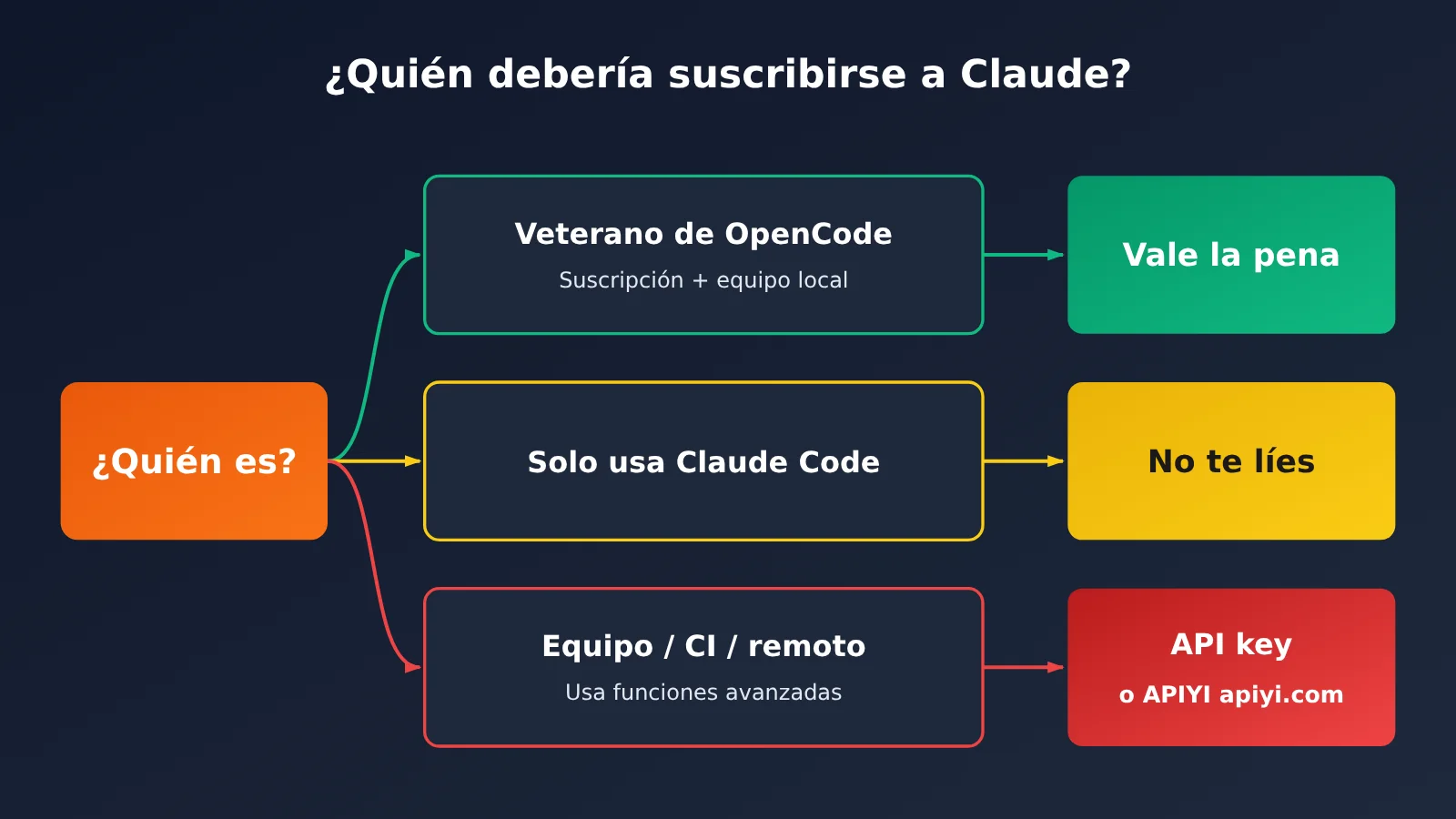 opencode-claude-subscription-claude-agent-guide-es-image-5