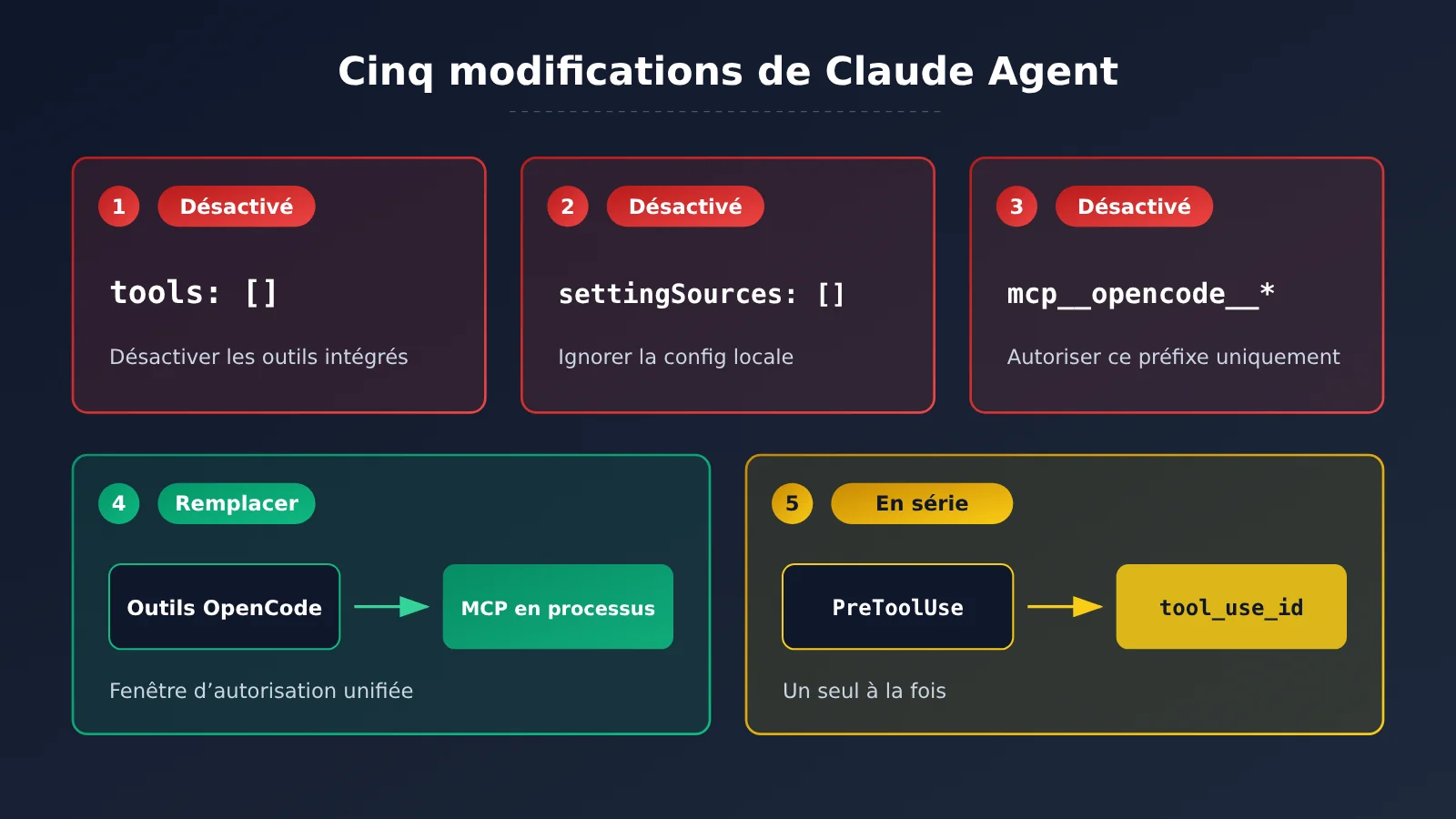 opencode-claude-subscription-claude-agent-guide-fr-image-3