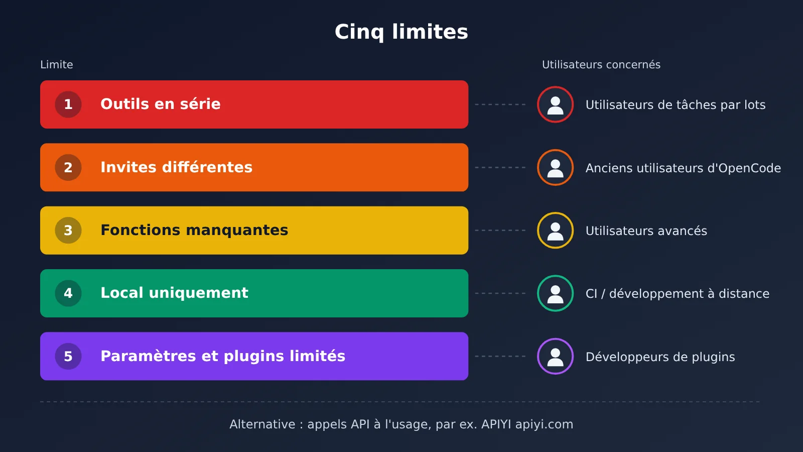 opencode-claude-subscription-claude-agent-guide-fr-image-4