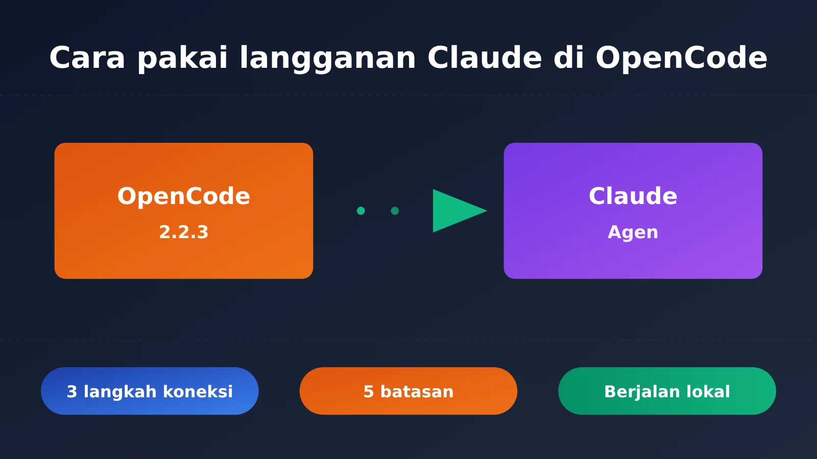 opencode-claude-subscription-claude-agent-guide-id-image-0