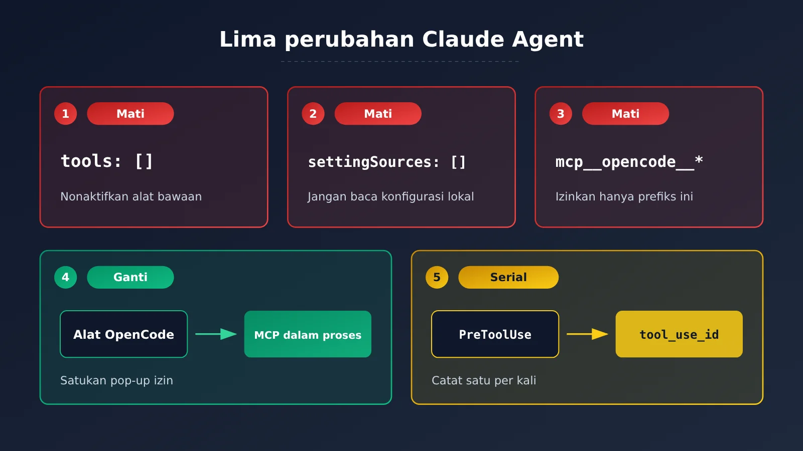 opencode-claude-subscription-claude-agent-guide-id-image-3