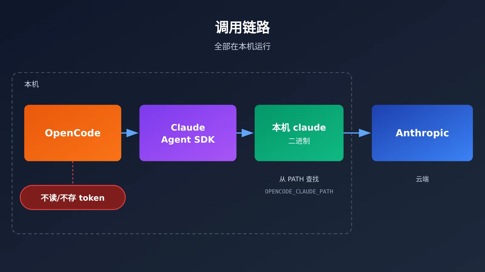 opencode-claude-subscription-claude-agent-guide-image-2