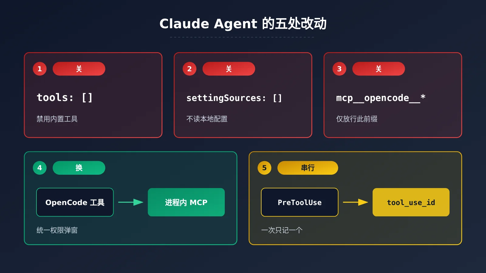 opencode-claude-subscription-claude-agent-guide-image-3