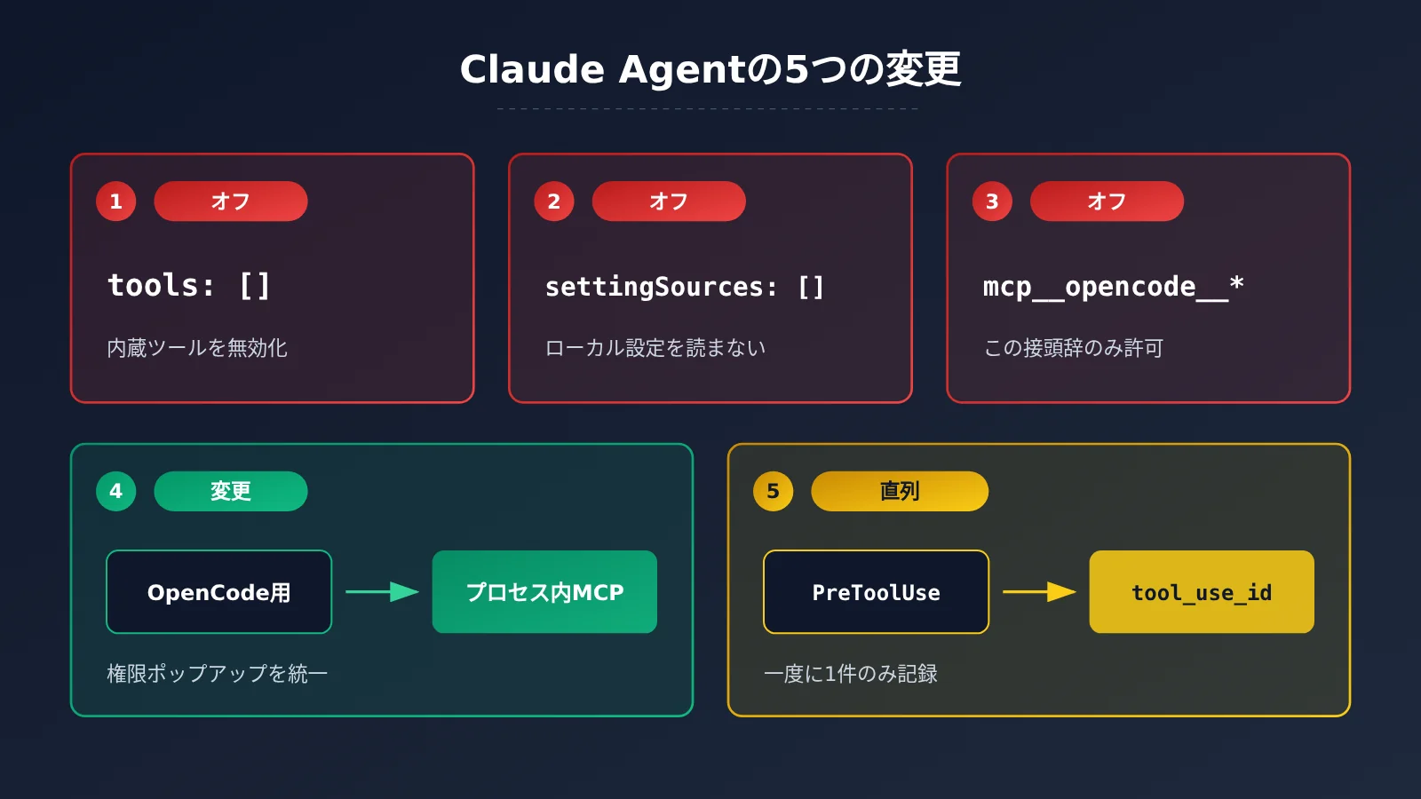 opencode-claude-subscription-claude-agent-guide-ja-image-3