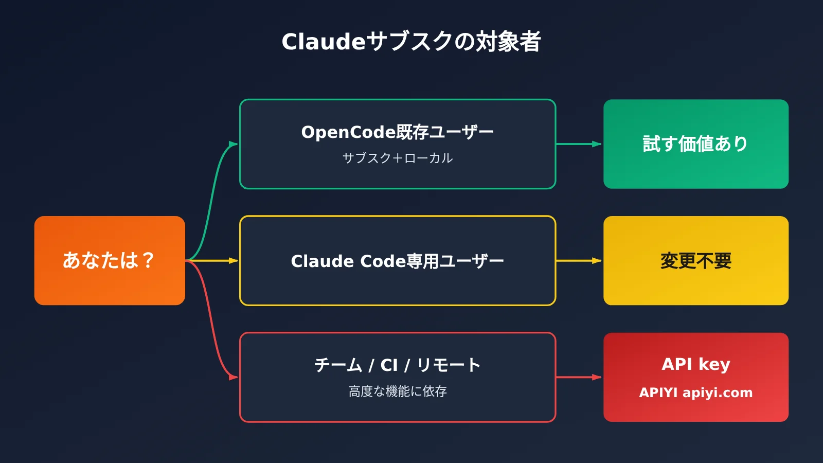 opencode-claude-subscription-claude-agent-guide-ja-image-5