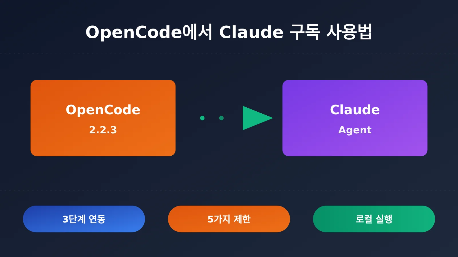 opencode-claude-subscription-claude-agent-guide-ko-image-0