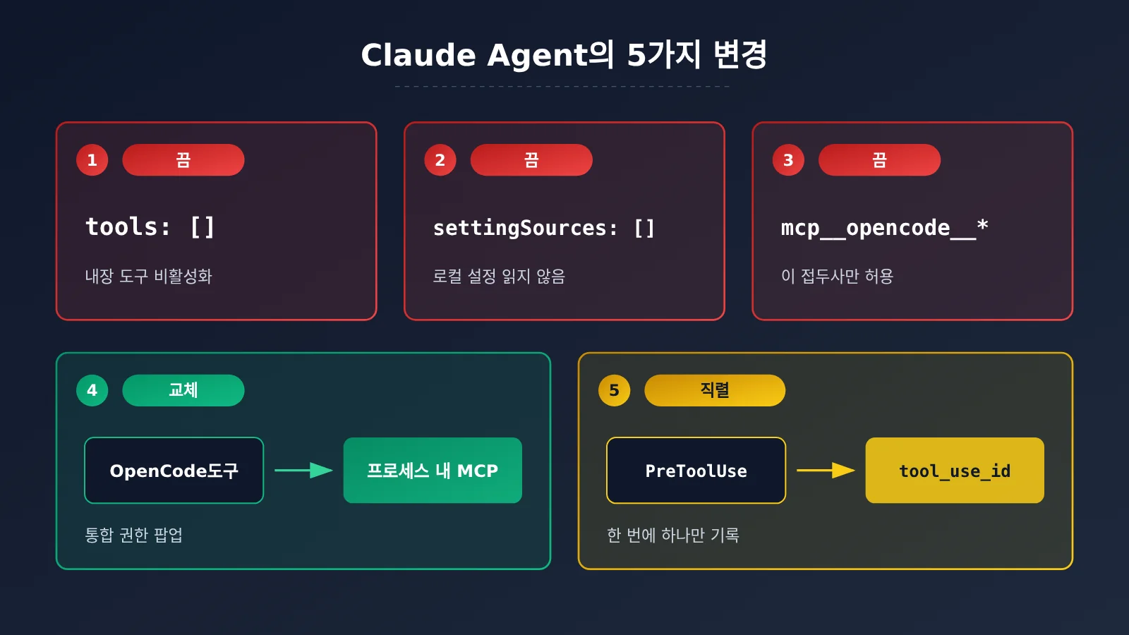 opencode-claude-subscription-claude-agent-guide-ko-image-3