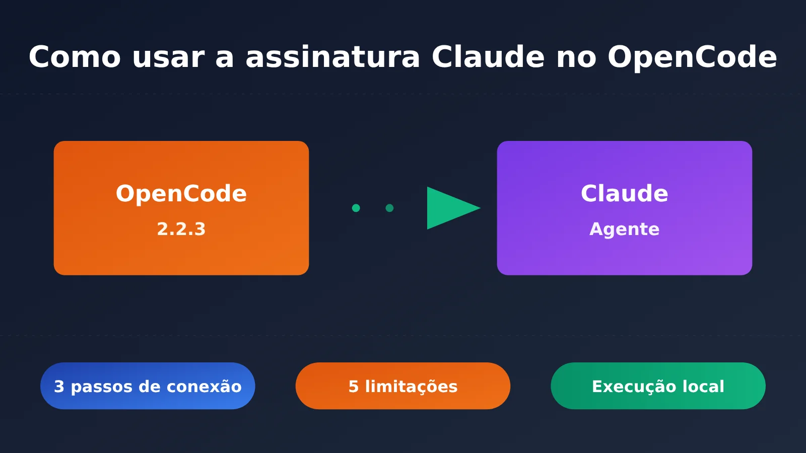 opencode-claude-subscription-claude-agent-guide-pt-pt-image-0